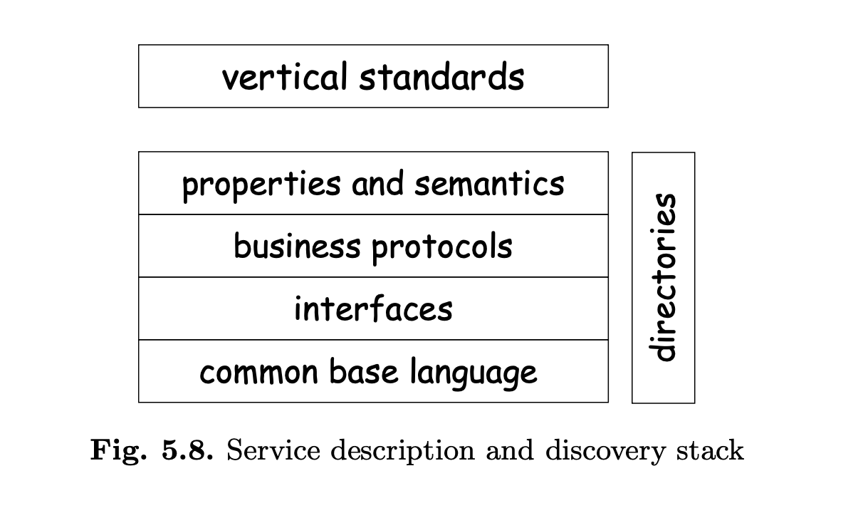 Service description and discovery stack
