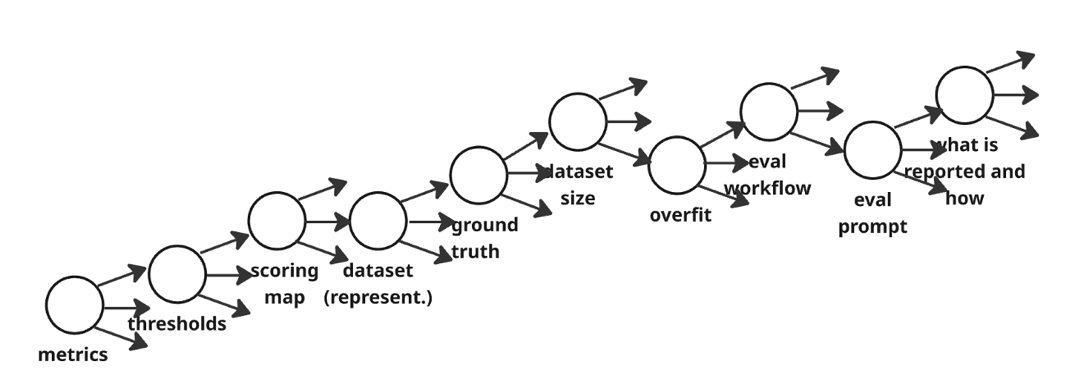 Overlapping uncertainty distributions for System A and System B