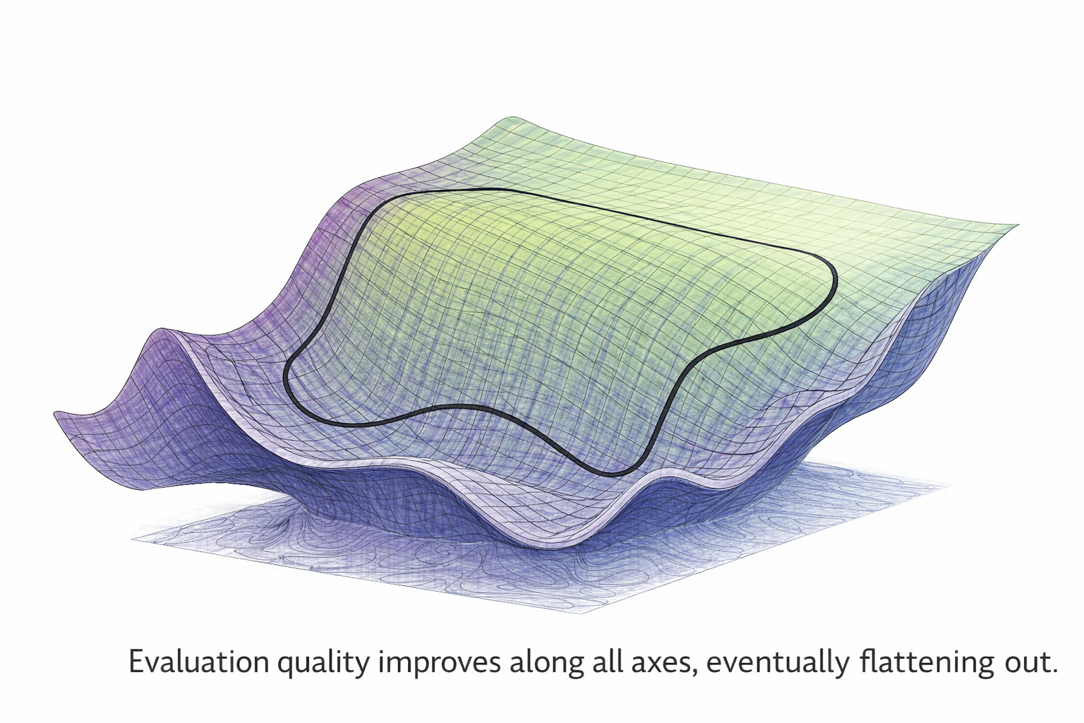 Loss profile optimization landscape